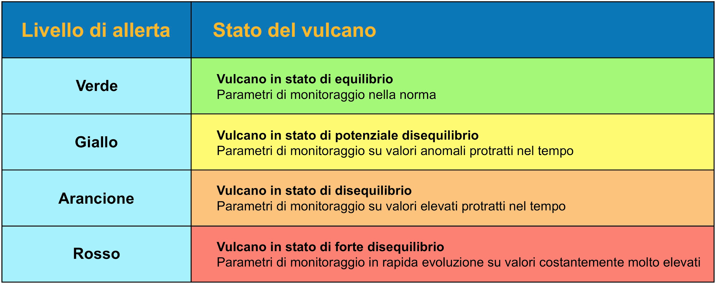 emergenza vulcani2