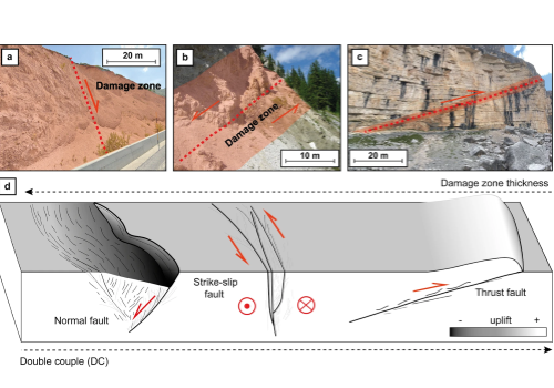 TERREMOTI | Faglie, complessità geologica e i meccanismi dei terremoti