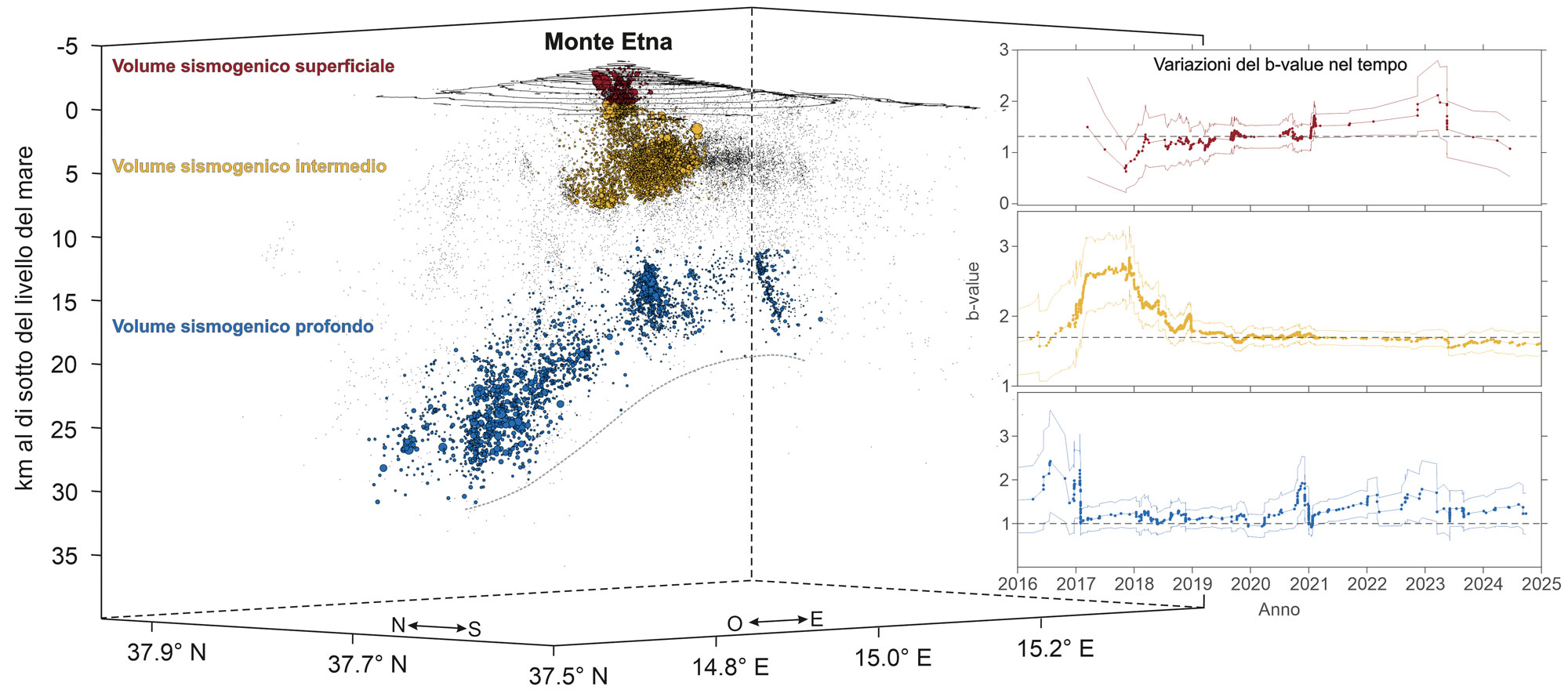 cs 09ott2025 Studio Etna Science Advances
