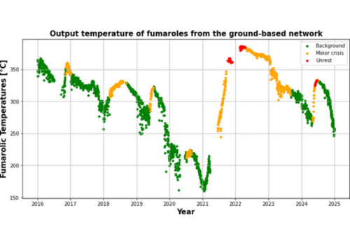 VULCANI | Dati satellitari e intelligenza artificiale per il monitoraggio del sistema idrotermale dell’isola di Vulcano